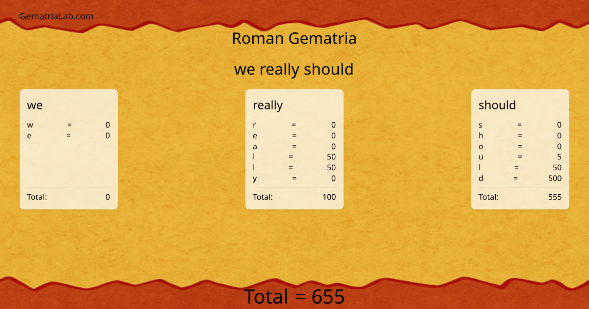 we really should in roman Gematria